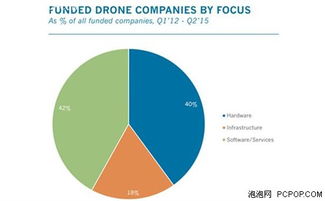 無人機軟件與服務市場前景展望